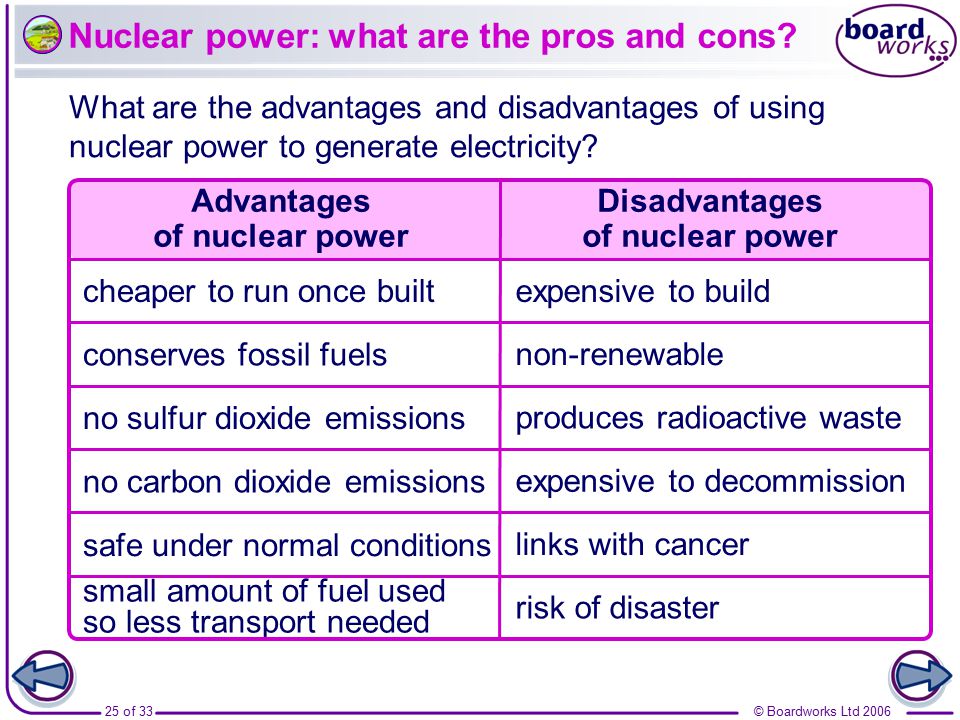 14 Advantages and Disadvantages of Nuclear Fission